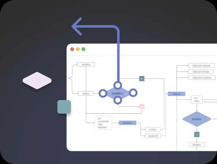 User Flow