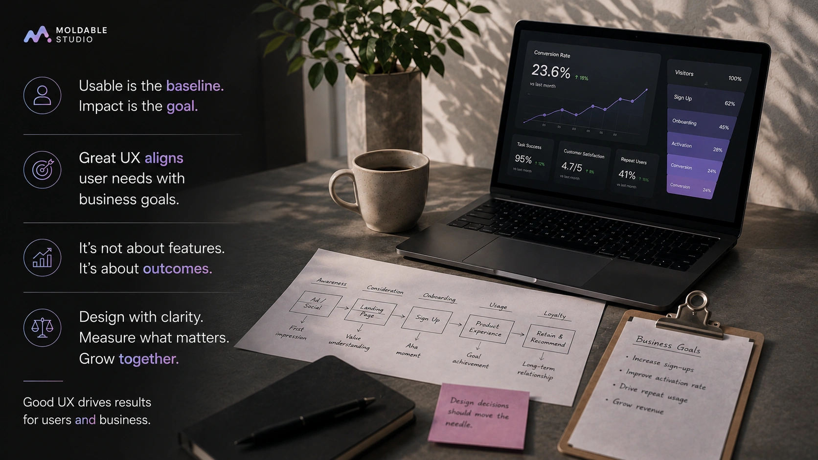 Moldable Studio cover for Good UX Isn’t Just “Easy to Use”
